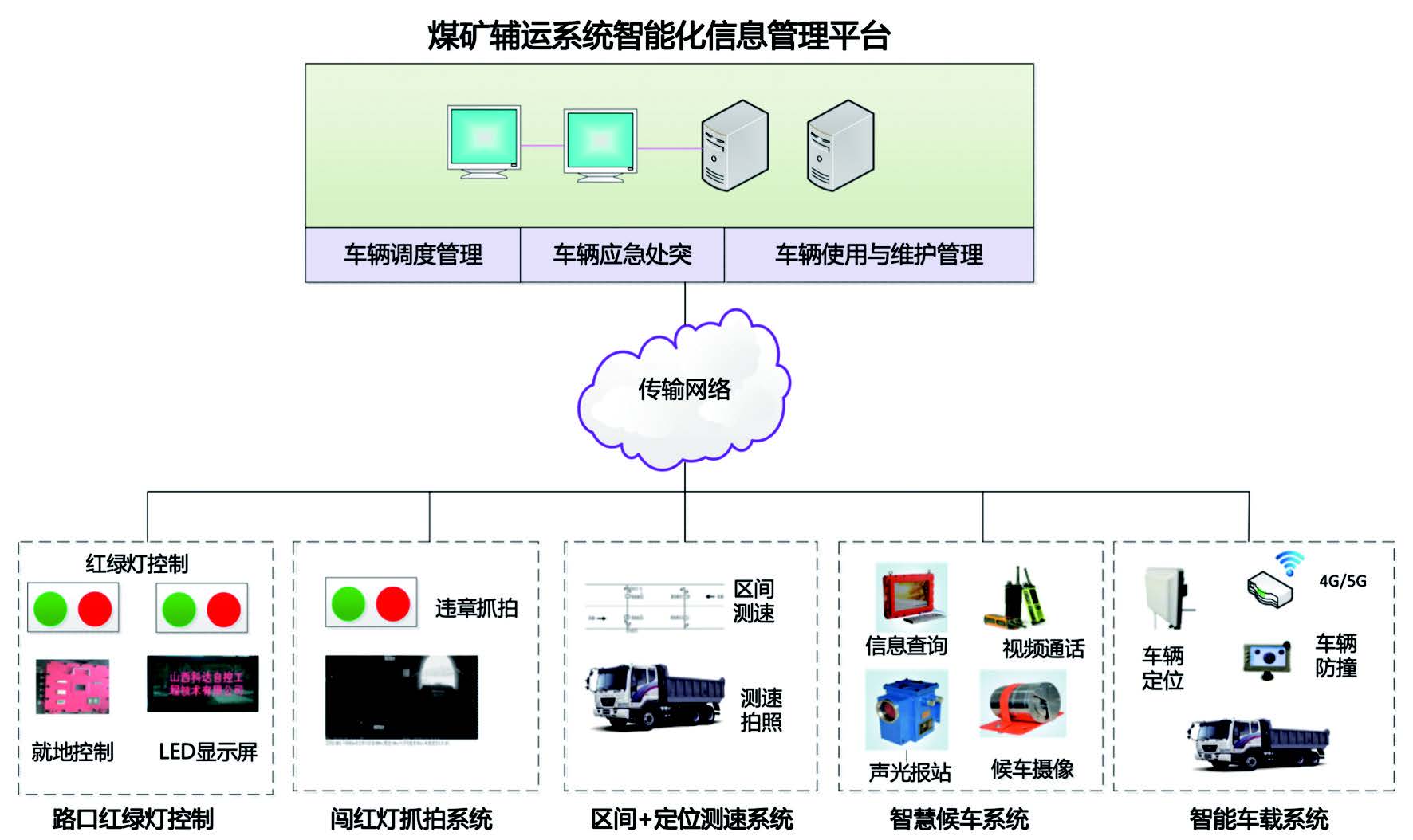 煤矿辅助运输发展趋势